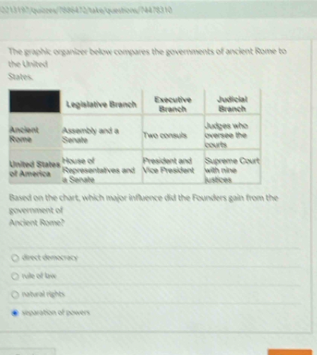 2213197/quizzes/7886472/take/questions/74478310
The graphic organizer below compares the governments of ancient Rome to
the United
States.
Based on the chart, which major influence did the Founders gain from the
government of
Ancient Rome?
direct democracy
rule of law
natural rights
separation of powers