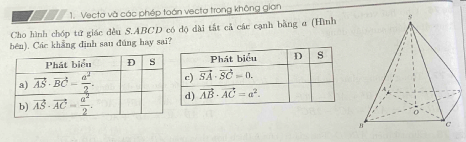 Vectơ và các phép toán vectơ trong không gian
Cho hình chóp tứ giác đều S.ABCD có độ dài tất cả các cạnh bằng a (Hình
bên). Các khẳng định sau đúng hay sai?