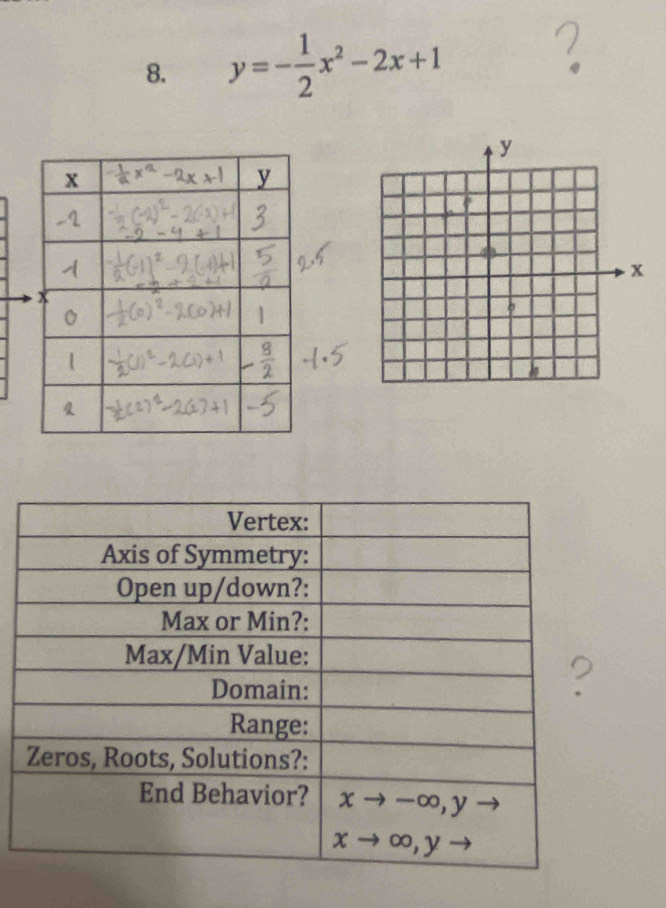 y=- 1/2 x^2-2x+1