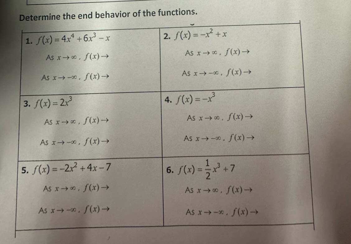 ehavior of the functions.