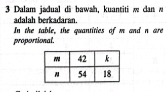 Dalam jadual di bawah, kuantiti m dan n
adalah berkadaran. 
In the table, the quantities of m and n are 
proportional.