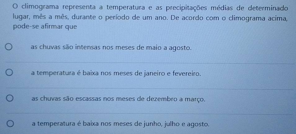 climograma representa a temperatura e as precipitações médias de determinado
lugar, mês a mês, durante o período de um ano. De acordo com o climograma acima,
pode-se afirmar que
as chuvas são intensas nos meses de maio a agosto.
_
a temperatura é baixa nos meses de janeiro e fevereiro.
_
_
as chuvas são escassas nos meses de dezembro a março.
_
a temperatura é baixa nos meses de junho, julho e agosto.