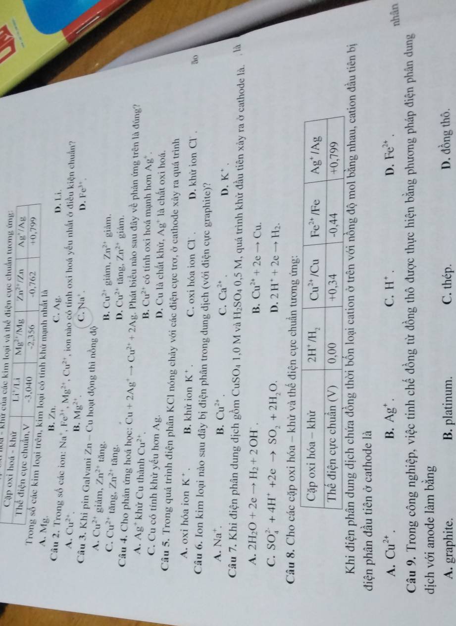 hất là
g. B. Zn. C. Ag. D. Li.
Câu 2. Trong số các ion: Na^+,Fe^(3+),Mg^(2+),Cu^(2+) , ion nào có tính oxi hoá yếu nhất ở điều kiện chuẩn?
A. Cu^(2+).
B. Mg^(2+).
C. Na^+ D. Fe^(3+)
Cầu 3. Khi pin Galvani Zn-Cu hoạt động thì nồng độ
A. Cu^(2+) giảm, Zn^(2+) tăng.
B. Cu^(2+) giảm, Zn^(2+) giảm.
C. Cu^(2+) tǎng, Zn^(2+) tăng.
D. Cu^(2+) tǎng, Zn^(2+) giảm.
Câu 4. Cho phản ứng hoá học: Cu+2Ag^+to Cu^(2+)+2Ag :. Phát biểu nào sau đây về phản ứng trên là đúng?
A. Ag^+ khử Cu thành Cu^(2+). có tính oxi hoá mạnh hơn Ag*.
B. Cu^(2+)
C. Cu có tính khử yếu hơn Ag. D. Cu là chất khử, Ag" là chất oxi hoá.
Câu 5. Trong quá trình điện phân KCl nóng chảy với các điện cực trơ, ở cathode xảy ra quá trình
A. oxi hóa ion K* . B. khử ion K^+. C. oxi hóa ion Cl . D. khử ion Cl . ão
Câu 6. Ion kim loại nào sau đây bị điện phân trong dung dịch (với điện cực graphite)?
A. Na^+. B. Cu^(2+). C. Ca^(2+). D. K^+.
Câu 7. Khi điện phân dung dịch gồm CuSO_41,0M và H_2SO_40,5M I, quá trình khử đầu tiên xảy ra ở cathode là. , là
A. 2H_2O+2eto H_2+2OH^-, B. Cu^(2+)+2eto Cu.
C. SO_4^((2-)+4H^+)+2eto SO_2+2H_2O. D. 2H^++2eto H_2.
Câu 8. Cho các cặp oxi hóa - khử và thế điện cực chuẩn tương ứng:
Khi điện phần dung dịch chứa đồng thời bốn loại cation ở trên với nồng độ mol bằng nhau, cation đầu tiên bị
điện phân đầu tiên ở cathode là
A. Cu^(2+). B. Ag^+. C. H^+ D. Fe^(2+).
nhân
Câu 9. Trong công nghiệp, việc tinh chế đồng từ đồng thô được thực hiện bằng phương pháp điện phân dung
dịch với anode làm bằng
A. graphite. B. platinum. C. thép. D. đồng thô.