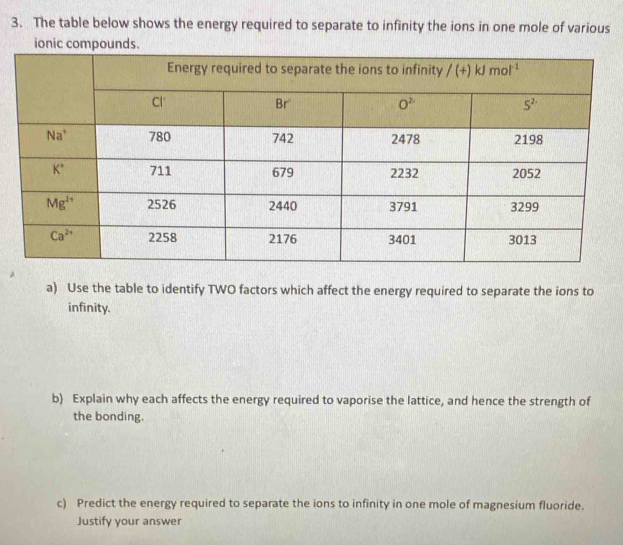 The table below shows the energy required to separate to infinity the ions in one mole of various
ionic compounds.
a) Use the table to identify TWO factors which affect the energy required to separate the ions to
infinity.
b) Explain why each affects the energy required to vaporise the lattice, and hence the strength of
the bonding.
c) Predict the energy required to separate the ions to infinity in one mole of magnesium fluoride.
Justify your answer