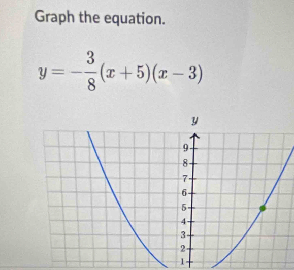 Graph the equation.
y=- 3/8 (x+5)(x-3)
1