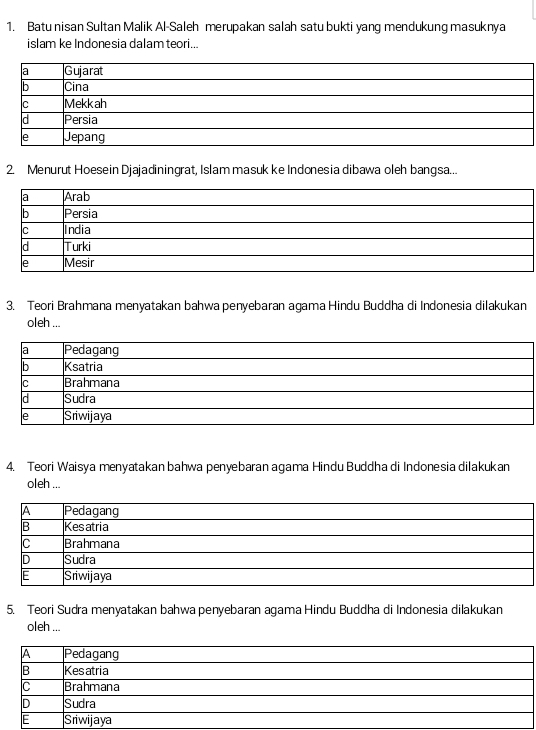 Batu nisan Sultan Malik Al-Saleh merupakan salah satu bukti yang mendukung masuknya 
islam ke Indonesia dalam teori... 
2. Menurut Hoesein Djajadiningrat, Islam masuk ke Indonesia dibawa oleh bangsa... 
3. Teori Brahmana menyatakan bahwa penyebaran agama Hindu Buddha di Indonesia dilakukan 
oleh ... 
4. Teori Waisya menyatakan bahwa penyebaran agama Hindu Buddha di Indonesia dilakukan 
oleh ... 
5. Teori Sudra menyatakan bahwa penyebaran agama Hindu Buddha di Indonesia dilakukan 
oleh ...