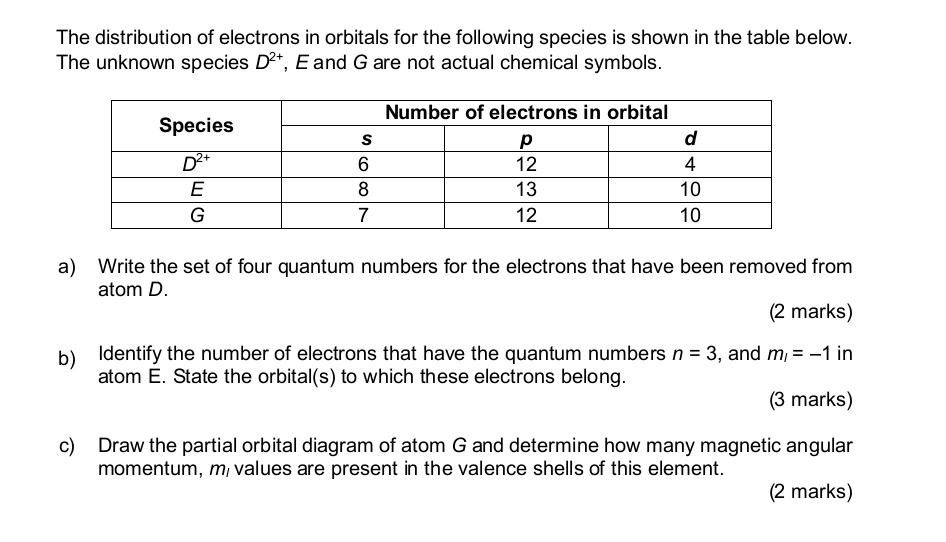 The distribution of electrons in orbitals for the following species is shown in the table below.
The unknown species D^(2+) , E and G are not actual chemical symbols.
a) Write the set of four quantum numbers for the electrons that have been removed from
atom D.
(2 marks)
b) Identify the number of electrons that have the quantum numbers n=3 , and m_l=-1 in
atom E. State the orbital(s) to which these electrons belong.
(3 marks)
c) Draw the partial orbital diagram of atom G and determine how many magnetic angular
momentum, m values are present in the valence shells of this element.
(2 marks)