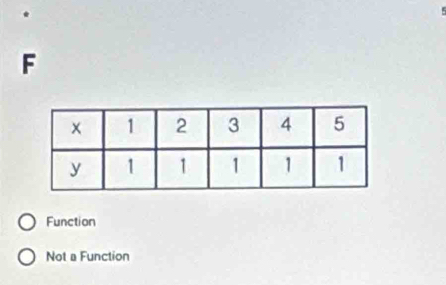 5
F
Function
Not a Function