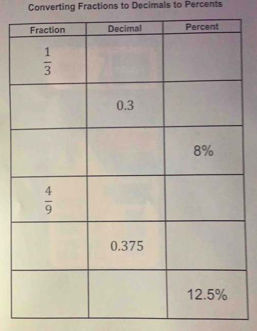 Converting Fractions to Decimals to Percents