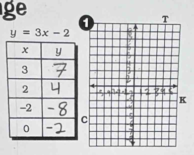 ge
y=3x-2
C