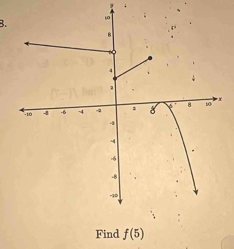 y; 
8. 
Find f(5)