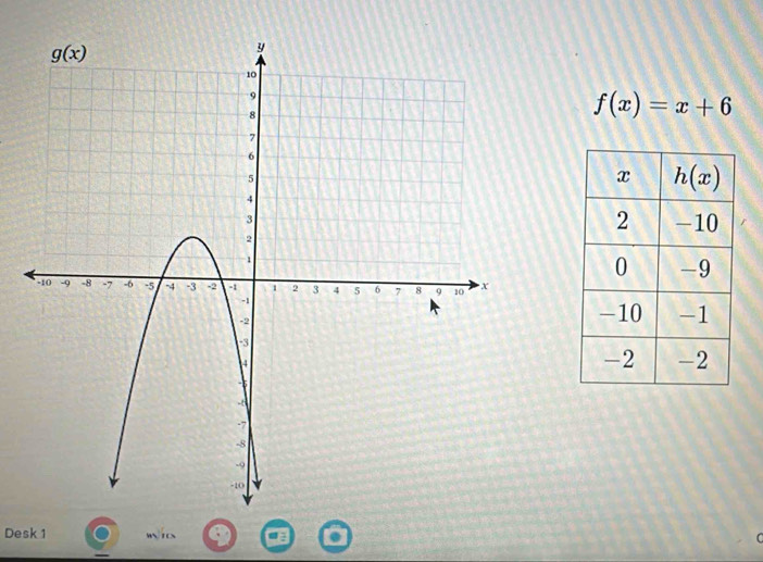 f(x)=x+6
Desk 1