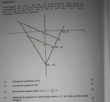 5(0i-16), L and Q(4;-8) are the vertices of ASLQ having LQ
In the diagram, perpendicalar to SQ. S1. and SQ are produced to pointa R. and M respectively tach the
RM ]] LQ. SM produced cuts the x-axis at N(8;0).QM=MN. T sad P are the
3.1 Calculate the coordinates of M.
3,2 Calculate the gradient of NS. (2)
3.3 Show that the equation of line LQ is y=- 1/2 x-6.
(3)
3.4 Determine the equation of a circle having centre at O, the origin, and also passing
through S. (2)