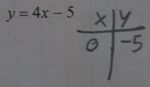 y=4x- ) 
overline 