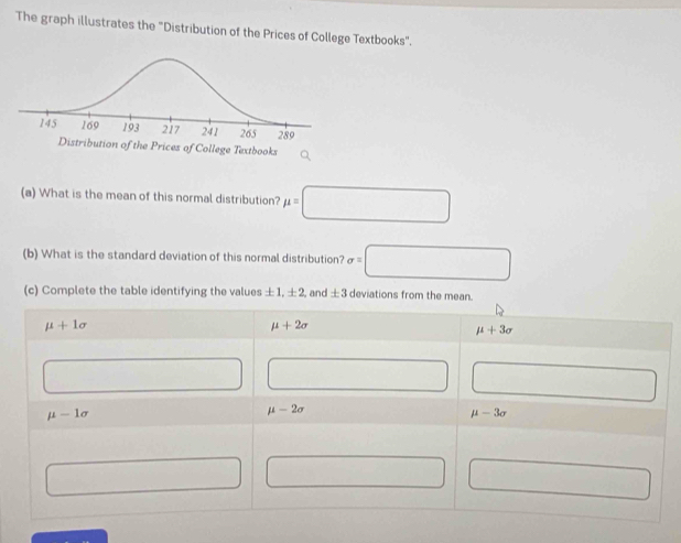 The graph illustrates the "Distribution of the Prices of College Textbooks".
(a) What is the mean of this normal distribution? mu =□
(b) What is the standard deviation of this normal distribution? sigma =□
(c) Complete the table identifying the values ± 1,± 2 and ± 3 deviations from the mean.