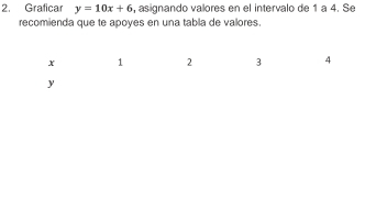 Graficar y=10x+6 , asignando valores en el intervalo de 1 a 4. Se 
recomienda que te apoyes en una tabla de valores.