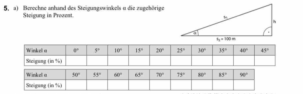 Berechne anhand des Steigungswinkels α die zugehörige
Steigung in Prozent.