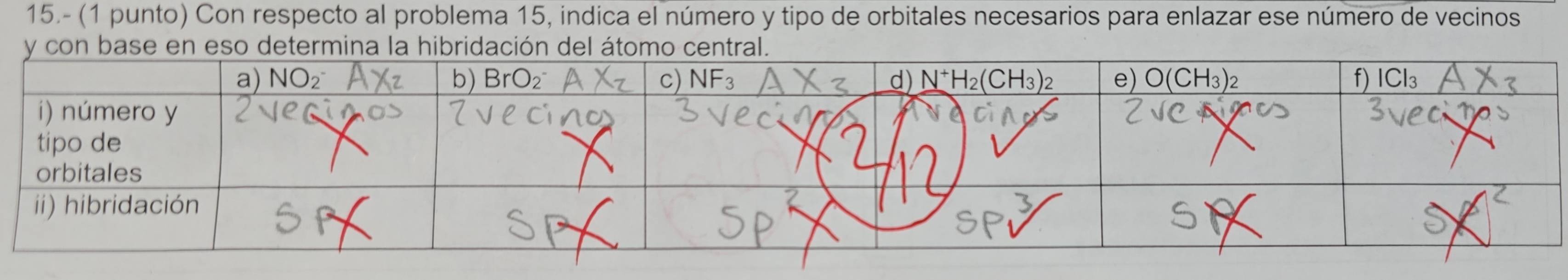 15.- (1 punto) Con respecto al problema 15, indica el número y tipo de orbitales necesarios para enlazar ese número de vecinos