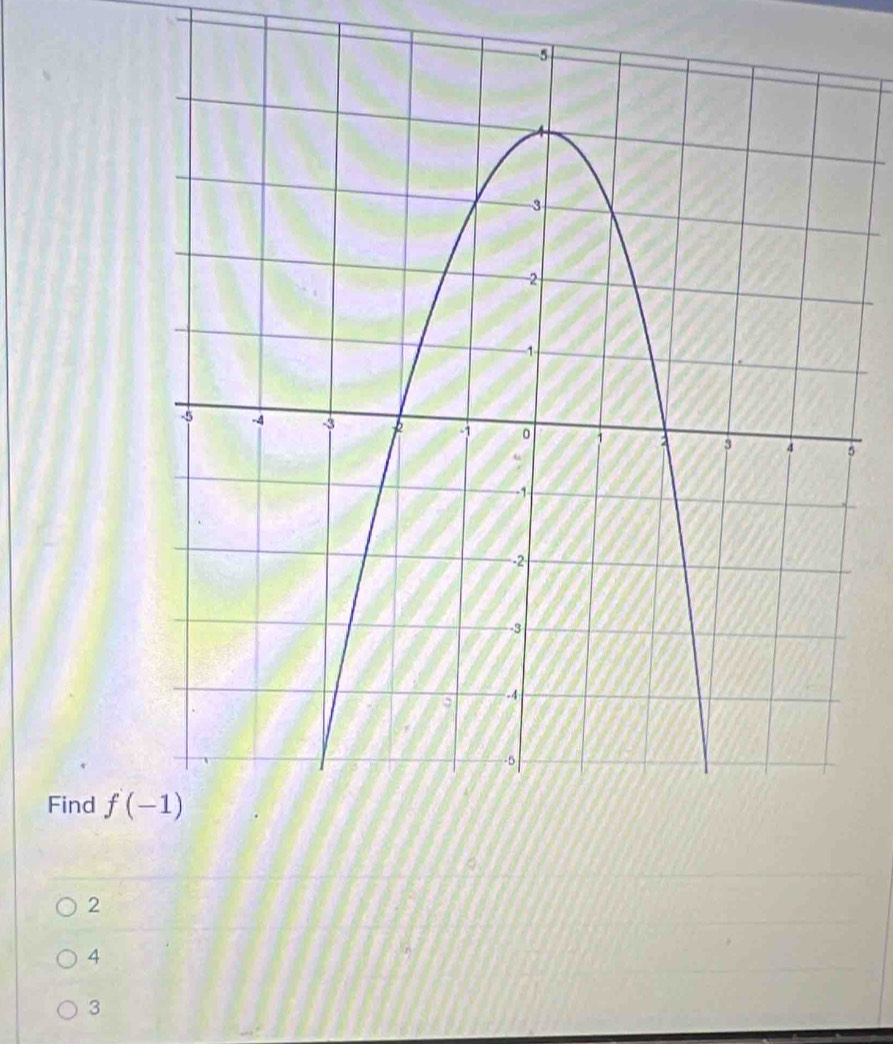 Find f(-1)
2
4
3