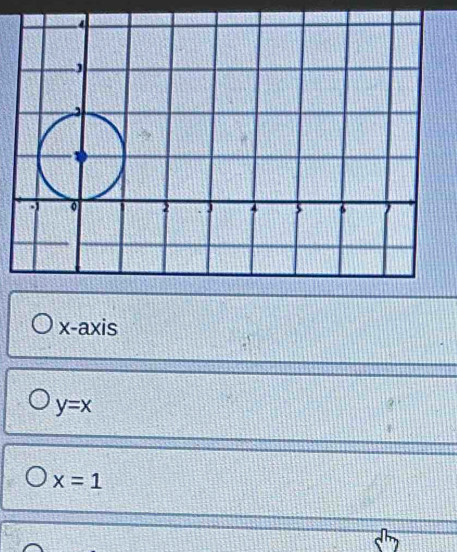 x-axis
y=x
x=1