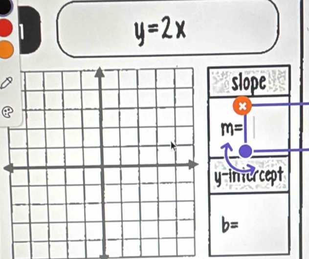 slope 
×
m=
-intercept
b=