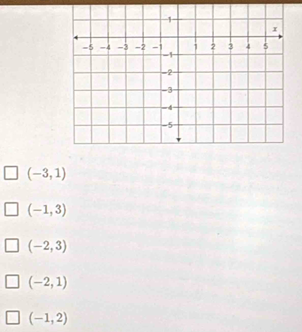 (-3,1)
(-1,3)
(-2,3)
(-2,1)
(-1,2)