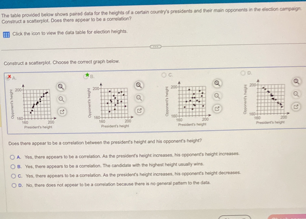 The table provided below shows paired data for the heights of a certain country's presidents and their main opponents in the election campaign.
Construct a scatterplot. Does there appear to be a correlation?
Click the icon to view the data table for election heights.
Construct a scatterplot. Choose the correct graph below.
C.
D.
B.
200
200 200
160
160
160 200
160 200 160 President's height 200 160 President's height
President's height
Does there appear to be a correlation between the president's height and his opponent's height?
A. Yes, there appears to be a correlation. As the president's height increases, his opponent's height increases.
B. Yes, there appears to be a correlation. The candidate with the highest height usually wins.
C. Yes, there appears to be a correlation. As the president's height increases, his opponent's height decreases.
D. No, there does not appear to be a correlation because there is no general pattem to the data.