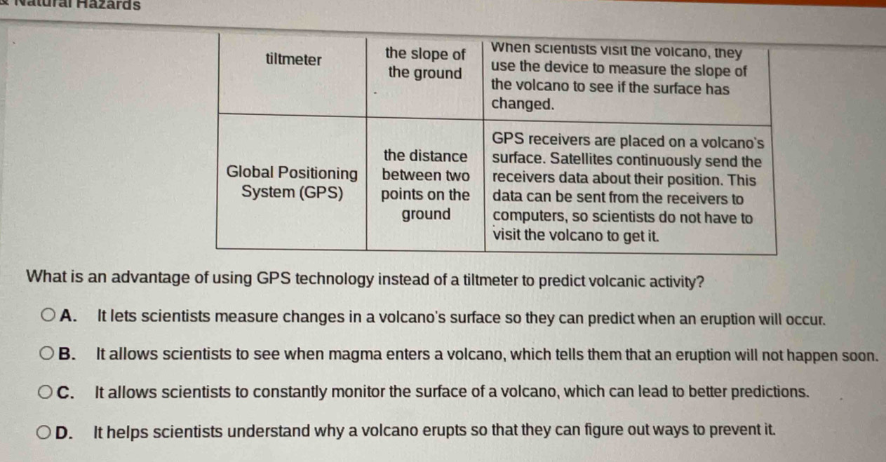 Natural Hazards
What is an advantage of using GPS technology instead of a tiltmeter to predict volcanic activity?
A. It lets scientists measure changes in a volcano's surface so they can predict when an eruption will occur.
B. It allows scientists to see when magma enters a volcano, which tells them that an eruption will not happen soon.
C. It allows scientists to constantly monitor the surface of a volcano, which can lead to better predictions.
D. It helps scientists understand why a volcano erupts so that they can figure out ways to prevent it.