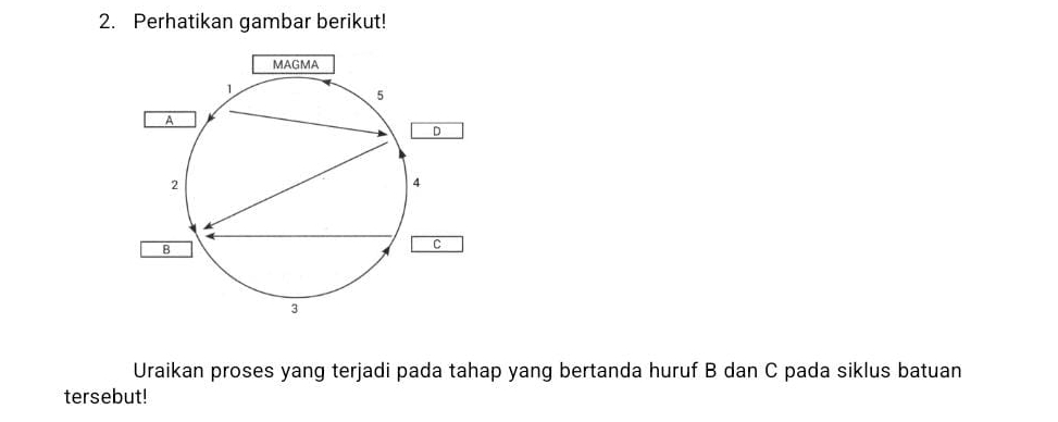 Perhatikan gambar berikut! 
Uraikan proses yang terjadi pada tahap yang bertanda huruf B dan C pada siklus batuan 
tersebut!