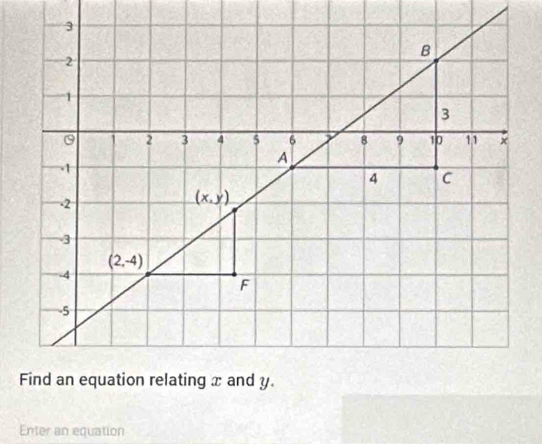 Enter an equation