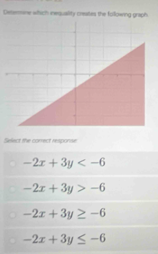 Determine which inequality creates the following graph.
Select the correct response
-2x+3y
-2x+3y>-6
-2x+3y≥ -6
-2x+3y≤ -6