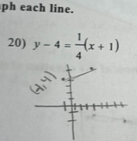 ph each line. 
20) y-4= 1/4 (x+1)