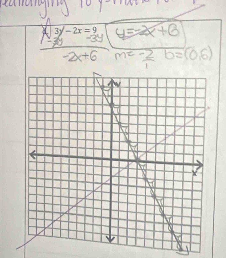 a 3y-2x=9