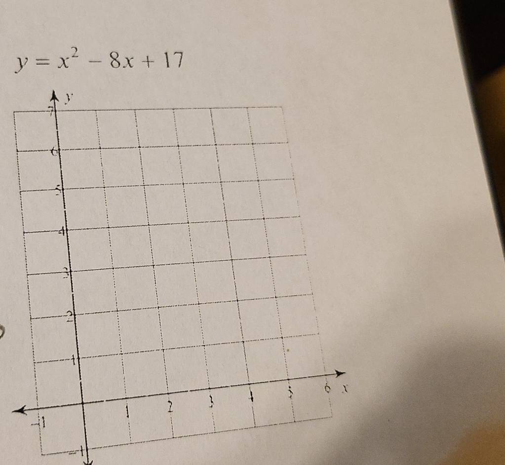 y=x^2-8x+17