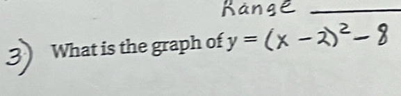 What is the graph of