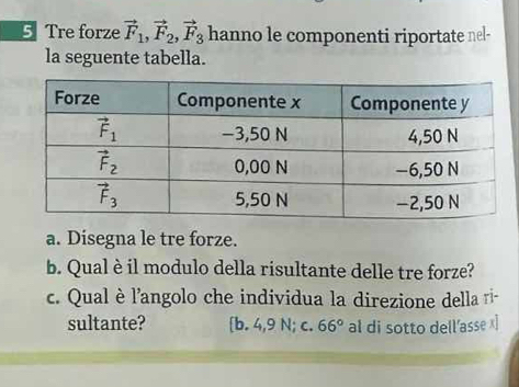 Tre forze vector F_1,vector F_2,vector F_3 hanno le componenti riportate nel-
la seguente tabella.
a. Disegna le tre forze.
b. Qual è il modulo della risultante delle tre forze?
c. Qual è l'angolo che individua la direzione della ri-
sultante? [b.4,9N;c.66° al di sotto dell’asse x