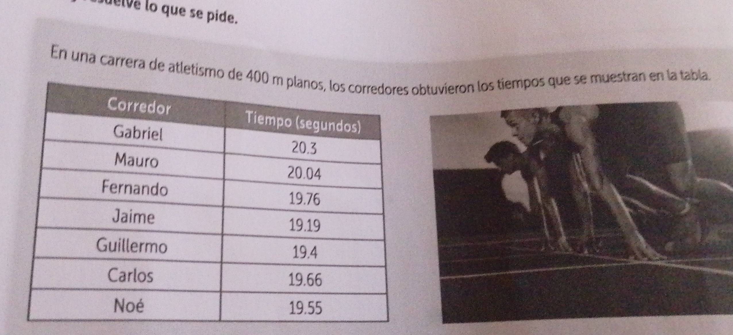 buelve lo que se pide. 
En una carrera de atletismo de tuvieron los tiempos que se muestran en la tabla.