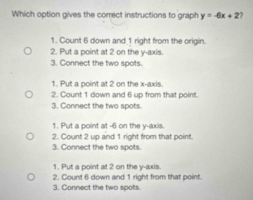 Which option gives the correct instructions to graph y=-6x+2 2
1. Count 6 down and 1 right from the origin.
2. Put a point at 2 on the y-axis.
3. Connect the two spots.
1. Put a point at 2 on the x-axis.
2. Count 1 down and 6 up from that point.
3. Connect the two spots.
1. Put a point at -6 on the y-axis.
2. Count 2 up and 1 right from that point.
3. Connect the two spots.
1. Put a point at 2 on the y-axis.
2. Count 6 down and 1 right from that point.
3. Connect the two spots.