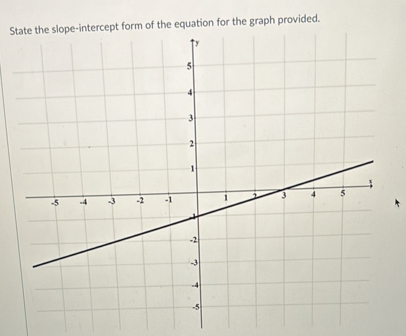 Suation for the graph provided.