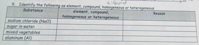 Identify the fo