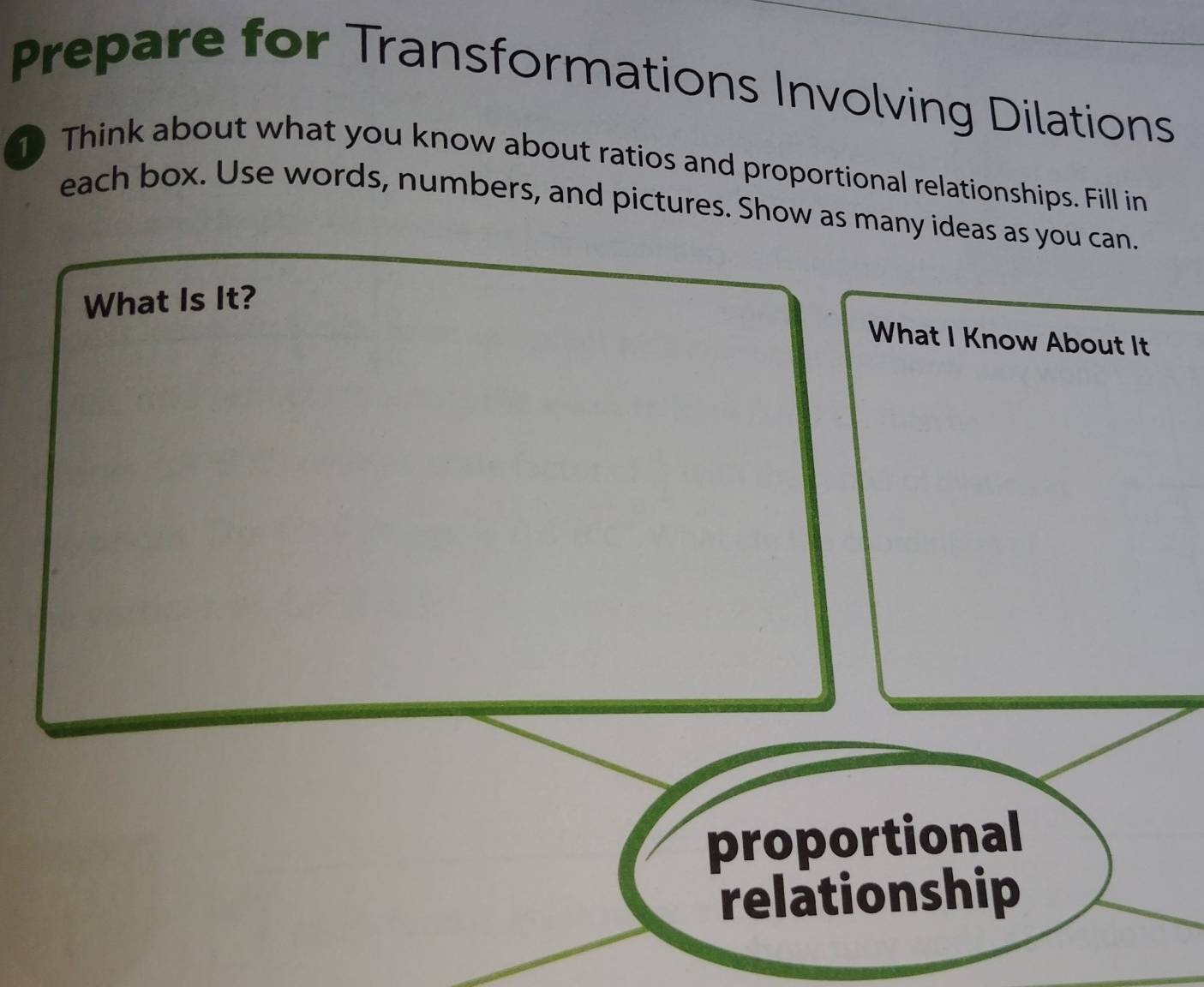 Prepare for Transformations Involving Dilations 
1) Think about what you know about ratios and proportional relationships. Fill in 
each box. Use words, numbers, and pictures. Show as many ideas as you can. 
What Is It? 
What I Know About It 
proportional 
relationship