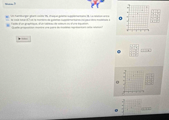 Niveas 7 
. 
Un hamburger géant coûte 95, chaque galette supplémentaire 3$. La relation entre u 
le coût total (C) et le nombre de galettes supplémentaires (n) peut être modélisée à a 
. 
l'aide d'un graphique, d'un tableau de valeurs ou d'une équation. 
. 
Quelle proposition montre une paire de modèles représentant cette relation? 
. 
Video 
c 
.
c=1+a. 
. . 
n 
i . 
. 
. 
, “ 
.
