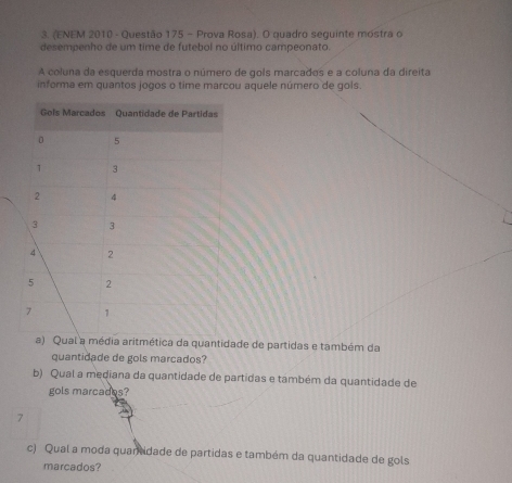 (ENEM 2010 - Questão 175 - Prova Rosa). O quadro seguinte mostra o 
desempenho de um time de futebol no último campeonato. 
A coluna da esquerda mostra o número de gols marcados e a coluna da direita 
informa em quantos jogos o time marcou aquele número de gols. 
a) Qual a média aritmética da quantidade de partidas e também da 
quantidade de gols marcados? 
b) Qual a mediana da quantidade de partidas e também da quantidade de 
gols marcades? 
7 
c) Qual a moda quaridade de partidas e também da quantidade de gols 
marcados?