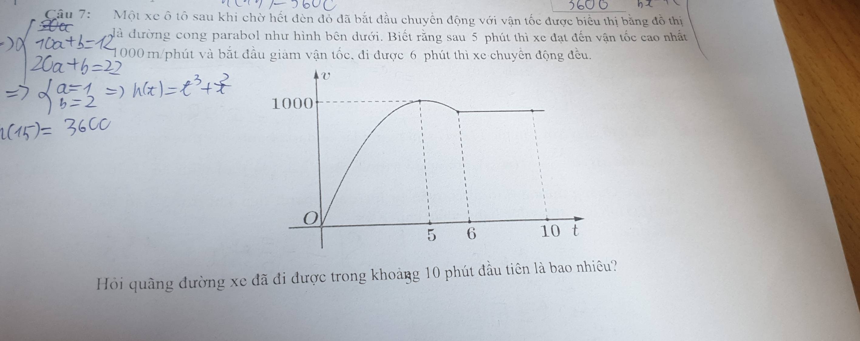 Một xe ô tô sau khi chờ hết đèn đỏ đã bắt đầu chuyển động với vận tốc được biểu thị bằng đồ thị 
đà đường cong parabol như hình bên dưới. Biết rằng sau 5 phút thì xe đạt đến vận tốc cao nhất
000 m /phút và bắt đầu giảm vận tốc, đi được 6 phút thì xe chuyền động đều. 
Hỏi quầng đường xe đã đi được trong khoảng 10 phút đầu tiên là bao nhiêu?