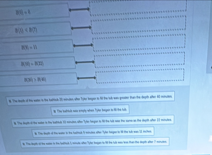 B(0)=0
B(t)
B(9)=11
B(10)=B(22)
B(20)>B(40)
1 The depth of the water in the bathlub 20 minutes after Tyler began to bill the tub was greater than the depth after 40 minutes
It The bathtub was empty when Tyler began to fill the tub. 
12. The depth of the water in the bathtub 10 minutes after Tyler began to fill the tub was the same as the depth after 22 minutes. 
I The depth of the water in the bathtub 9 minutes after Tyler began to fill the tub was 11 inches. 
12. The depth of the water in the bathlub 1 minule after Tyler began to fill the tub was less than the depth after 7 minutes