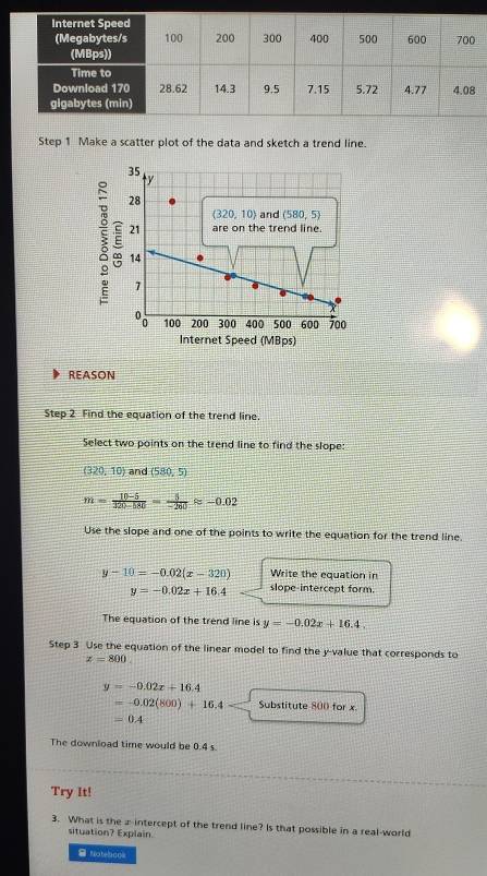 Make a scatter plot of the data and sketch a trend line.
35
ty
28
: E 21 are on the trend line.
(320,10) and (580,5)
14
1
: 100 200 300 400 500 600 700
Internet Speed (MBps) 
REASON 
Step 2 Find the equation of the trend line. 
Select two points on the trend line to find the slope:
(320,10) and (580,5)
m= (10-5)/320-580 = 5/-260 approx -0.02
Use the slope and one of the points to write the equation for the trend line
y-10=-0.02(x-320) Write the equation in
y=-0.02x+16.4 slope-intercept form. 
The equation of the trend line is y=-0.02x+16.4. 
Step 3 Use the equation of the linear model to find the y -value that corresponds to
z=800.
y=-0.02x+16.4
=-0.02(800)+16.4 x° Substitute 800 for x
=0.4
The download time would be 0.4 s. 
Try It! 
3. What is the z -intercept of the trend line? Is that possible in a real-world 
situation? Explain. 
S Natebool