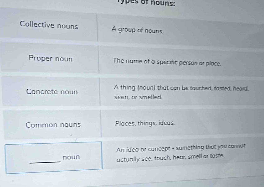 Types of nouns: