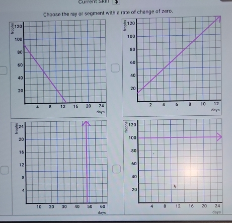 Choose the ray or segment with a rate of change of zero.