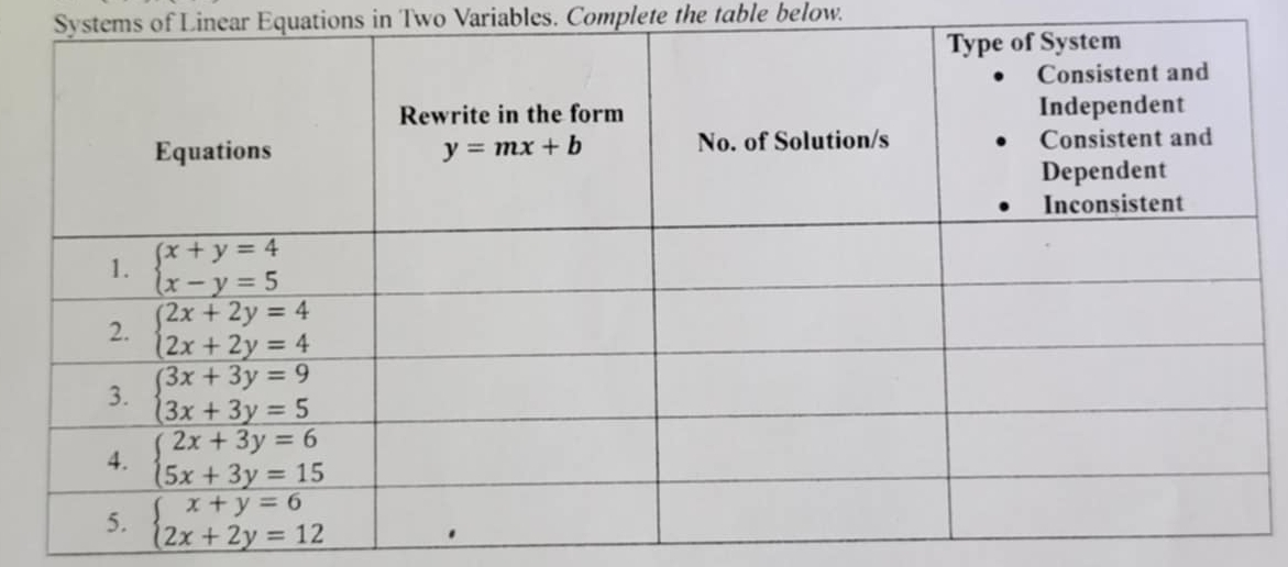 Systems of Linear Equations in Two Variables. Complete the table below.