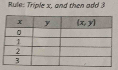 Rule: Triple x, and then add 3